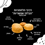 ⁦לחמניות אצבע ה"בלתי אפשריות" - 6 במארז⁩ – תמונה ⁦5⁩